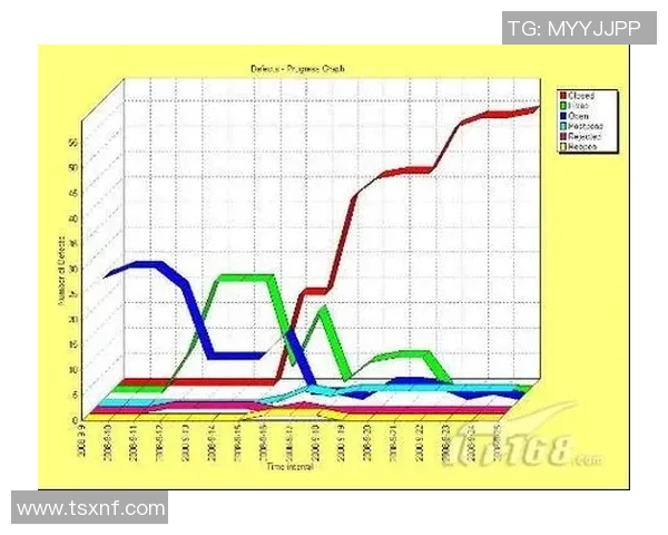 武汉攀岩队力量表现数据分析揭示训练效果与运动员潜力的关系
